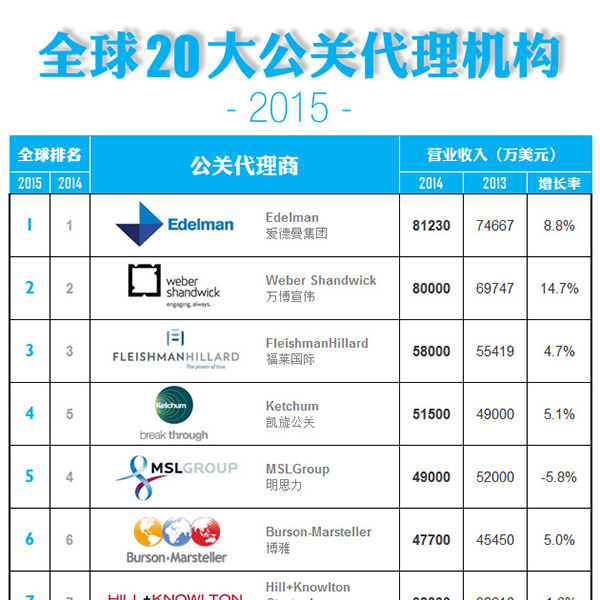 2015TOP20PRNETWORK