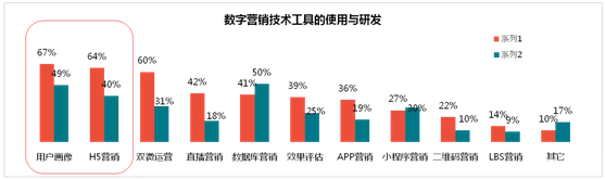 数字营销行业调查报告 18 行业 我爱公关网 中国公共关系行业平台