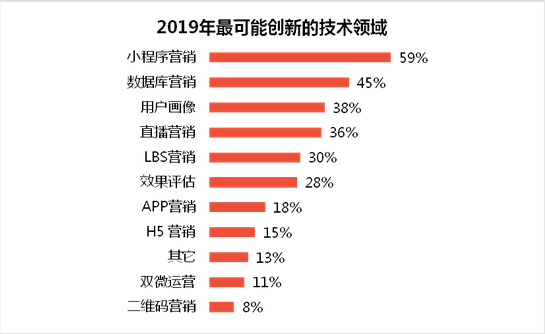 数字营销行业调查报告 18 行业 我爱公关网 中国公共关系行业平台